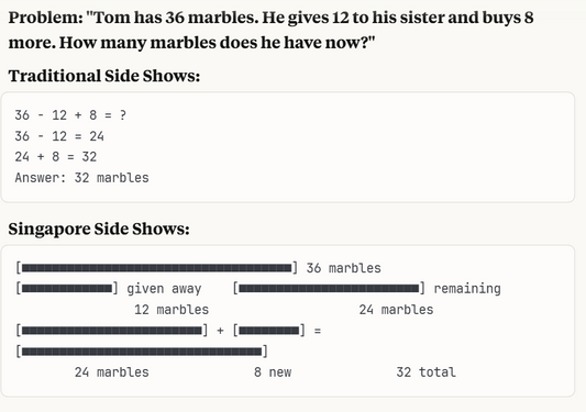 Traditional Maths Vs Singapore Maths problem example
