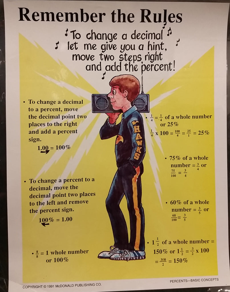 Rules to remember how to change a decimal to a percentage