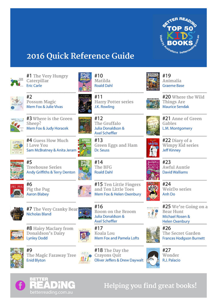 2016 Top 50 kids books reference guide