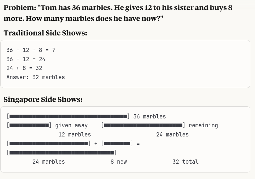 Traditional Maths Vs Singapore Maths problem example