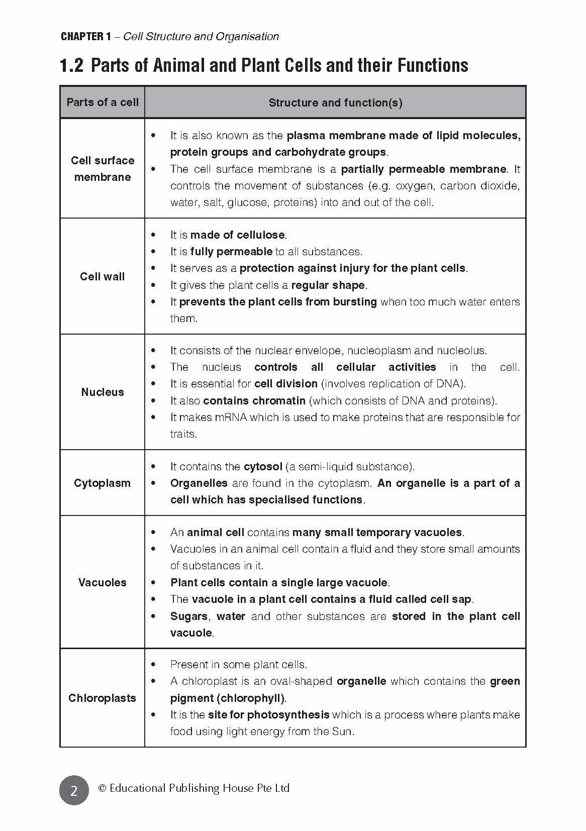 Secondary 3 & 4 - GCE/GCSE O Levels OL (G3) Biology At Your Fingertips - Singapore Books