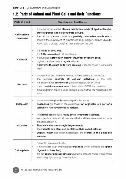 Secondary 3 & 4 - GCE/GCSE O Levels OL (G3) Biology At Your Fingertips - Singapore Books